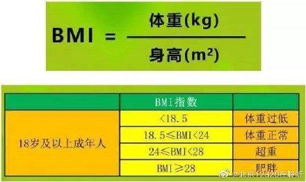 (bmi指数)您的体重指数是多少?超过这个数就该减肥了  第1张 (bmi指数)您的体重指数是多少?超过这个数就该减肥了  第1张