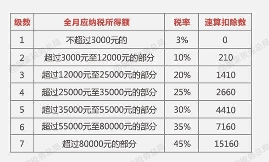 (奖金会扣税吗)年终奖要不要扣税、离职还有吗?这些问题你要知道 第2张 (奖金会扣税吗)年终奖要不要扣税、离职还有吗?这些问题你要知道 第2张