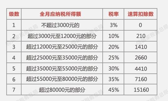 (年终奖要扣税吗)年终奖要不要扣税、离职还有吗?这些问题你要知道 第2张 (年终奖要扣税吗)年终奖要不要扣税、离职还有吗?这些问题你要知道 第2张