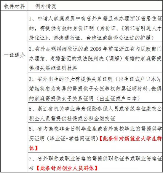 公租房的申请条件?保障标准?你想知道的都在这(申请公租房条件) 第3张 公租房的申请条件?保障标准?你想知道的都在这(申请公租房条件) 第3张