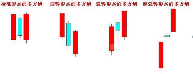 (多方炮)中国“捡钱”时代已来临:如果有20万资金,就试试“多方炮”不败战法(附选股公式),或将赚到怀疑人生 第1张 (多方炮)中国“捡钱”时代已来临:如果有20万资金,就试试“多方炮”不败战法(附选股公式),或将赚到怀疑人生 第1张