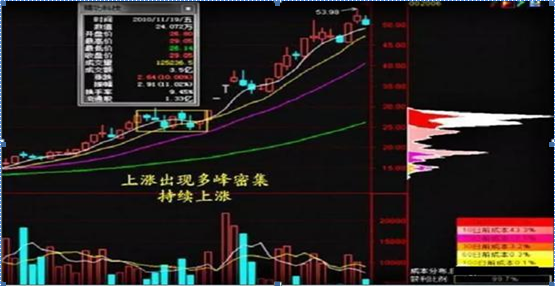 (筹码集中度高好还是低好)武大一女博士说破股市:筹码集中度达到12%，就是庄家完成最后吸筹，不留任何仓位，全部买进，涨停在即  第9张