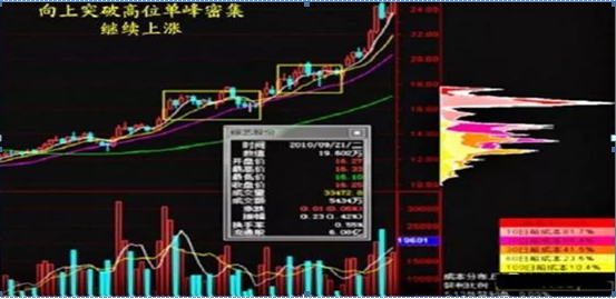 (筹码集中度高好还是低好)武大一女博士说破股市:筹码集中度达到12%，就是庄家完成最后吸筹，不留任何仓位，全部买进，涨停在即  第10张