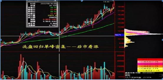 (筹码集中度高好还是低好)武大一女博士说破股市:筹码集中度达到12%，就是庄家完成最后吸筹，不留任何仓位，全部买进，涨停在即  第11张