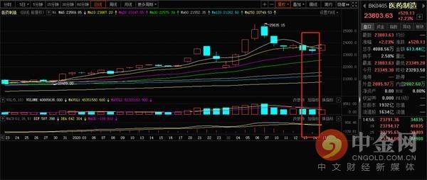 光头光脚阳线,A股复盘:拨开云雾见天日 光头光脚阳线确定升势 第5张 光头光脚阳线,A股复盘:拨开云雾见天日 光头光脚阳线确定升势 第5张