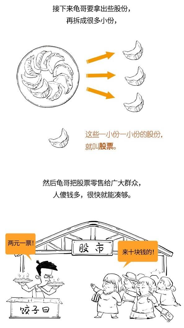 (公司上市是什么意思)混子曰小百科:公司上市是什么意思  第5张