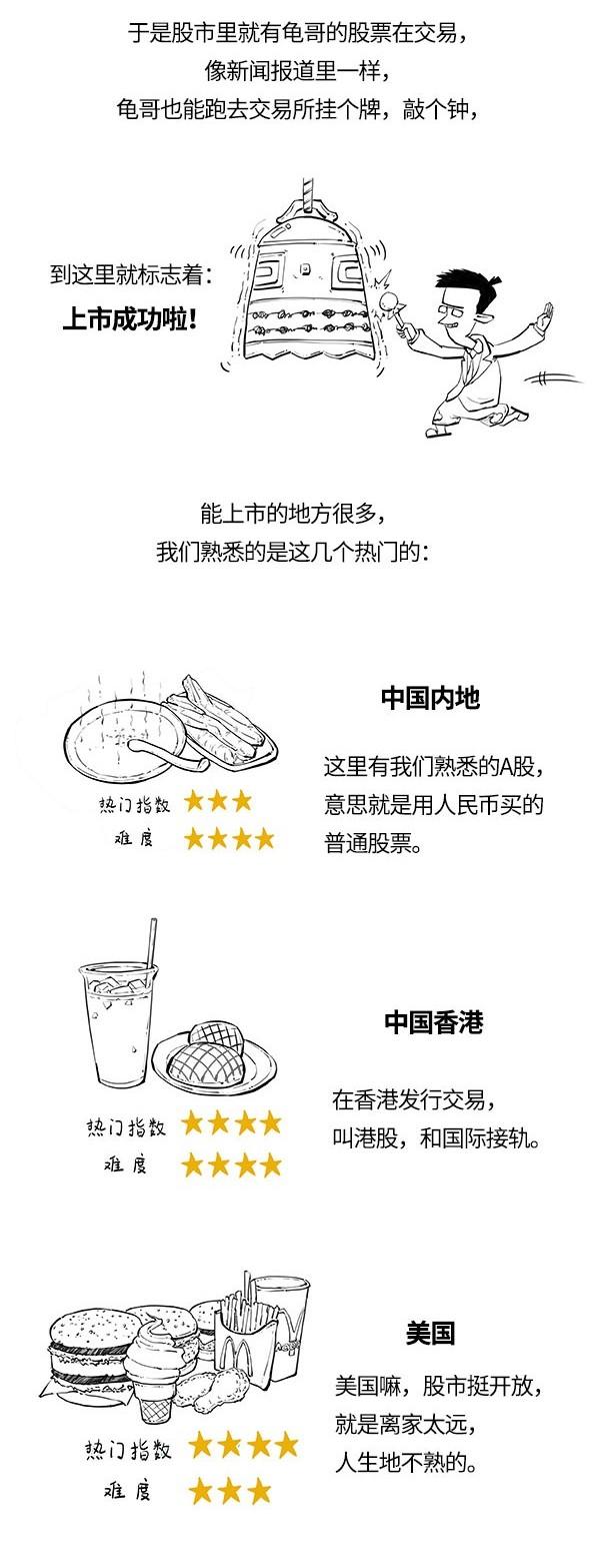 (公司上市是什么意思)混子曰小百科:公司上市是什么意思  第7张