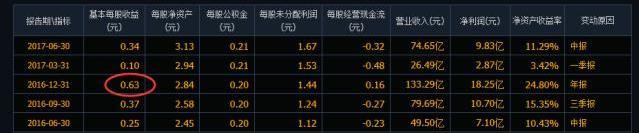 (市盈率是什么意思)让股神巴菲特告诉你:市盈率是什么意思?不懂你也敢炒股?难怪没找到明确投资方向  第9张