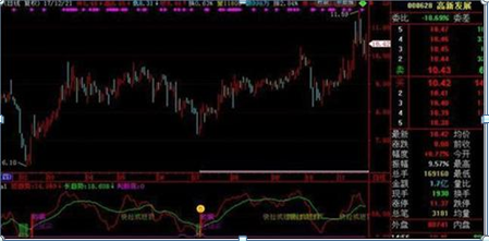 (k线入门基础知识)K线入门基础知识大全,勤背诵,知买点,晓出货,教你最“笨”的方式赚最多的钱,值得大家收藏学习 第21张 (k线入门基础知识)K线入门基础知识大全,勤背诵,知买点,晓出货,教你最“笨”的方式赚最多的钱,值得大家收藏学习 第21张