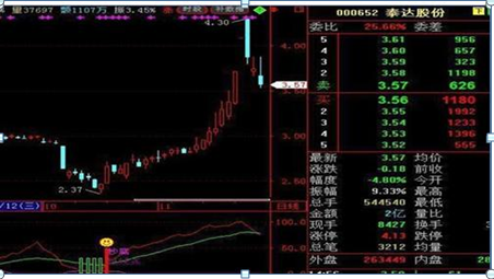 (k线入门基础知识)K线入门基础知识大全,勤背诵,知买点,晓出货,教你最“笨”的方式赚最多的钱,值得大家收藏学习 第23张 (k线入门基础知识)K线入门基础知识大全,勤背诵,知买点,晓出货,教你最“笨”的方式赚最多的钱,值得大家收藏学习 第23张