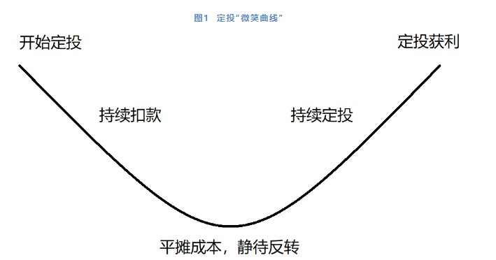 指数基金定投，指数基金定投攻略  第1张