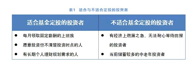 指数基金定投，指数基金定投攻略  第2张