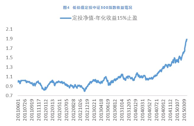 指数基金定投，指数基金定投攻略  第5张