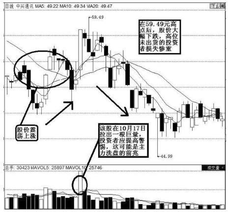 (底部放量下跌)股票出现“底部放巨量下跌”意味着什么?终于有一文讲透彻了，从此买在真形态  第7张