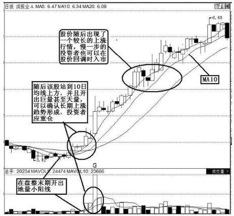 (底部放量下跌)股票出现“底部放巨量下跌”意味着什么?终于有一文讲透彻了，从此买在真形态  第8张