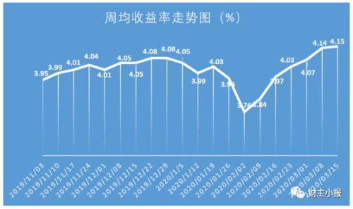 (保本型理财产品)这8款“保本”理财产品入围综合评级TOP10 最高预期收益率达6.05% 第1张 (保本型理财产品)这8款“保本”理财产品入围综合评级TOP10 最高预期收益率达6.05% 第1张
