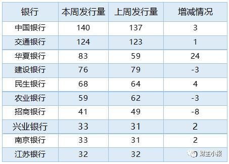 (保本型理财产品)这8款“保本”理财产品入围综合评级TOP10 最高预期收益率达6.05% 第3张 (保本型理财产品)这8款“保本”理财产品入围综合评级TOP10 最高预期收益率达6.05% 第3张