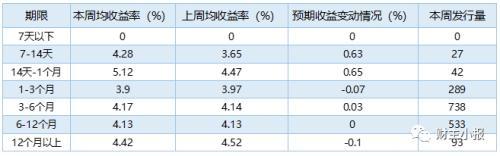 (保本型理财产品)这8款“保本”理财产品入围综合评级TOP10 最高预期收益率达6.05% 第4张 (保本型理财产品)这8款“保本”理财产品入围综合评级TOP10 最高预期收益率达6.05% 第4张