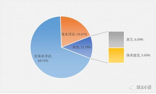 (保本型理财产品)这8款“保本”理财产品入围综合评级TOP10 最高预期收益率达6.05% 第7张 (保本型理财产品)这8款“保本”理财产品入围综合评级TOP10 最高预期收益率达6.05% 第7张