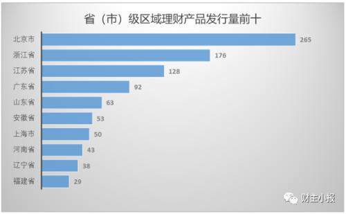 (保本型理财产品)这8款“保本”理财产品入围综合评级TOP10 最高预期收益率达6.05% 第8张 (保本型理财产品)这8款“保本”理财产品入围综合评级TOP10 最高预期收益率达6.05% 第8张