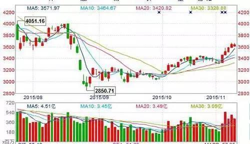 (底部放量下跌)股票出现“底部放巨量下跌”意味着什么?终于有一文讲透彻了，从此买在真形态  第2张
