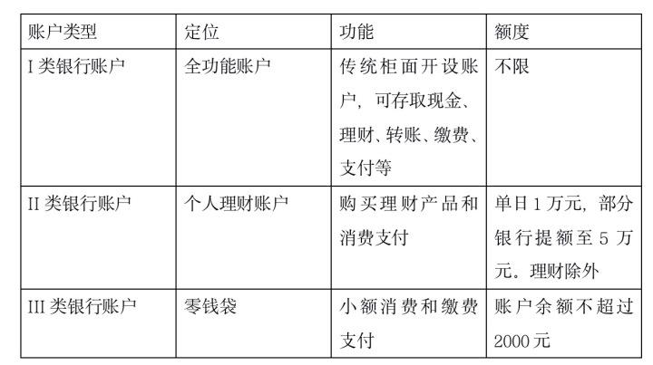 (银行卡在线办理)开卡不用跑网点,直接在网上办!多家银行对线上账户提额,这类用户最受益 第1张 (银行卡在线办理)开卡不用跑网点,直接在网上办!多家银行对线上账户提额,这类用户最受益 第1张