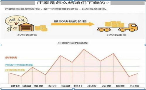 中国股市:现在A股已经是历史低位，主力却还要割肉离场，你知道是什么意思?(割肉是什么意思)  第1张