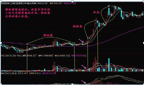 中国股市:现在A股已经是历史低位，主力却还要割肉离场，你知道是什么意思?(割肉是什么意思)  第5张