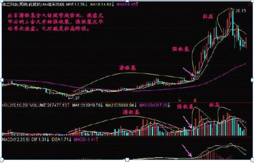 中国股市:现在A股已经是历史低位，主力却还要割肉离场，你知道是什么意思?(割肉是什么意思)  第6张