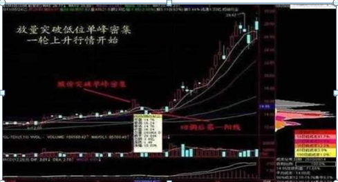 中国股市:现在A股已经是历史低位，主力却还要割肉离场，你知道是什么意思?(割肉是什么意思)  第10张
