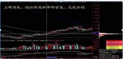 中国股市:现在A股已经是历史低位，主力却还要割肉离场，你知道是什么意思?(割肉是什么意思)  第11张