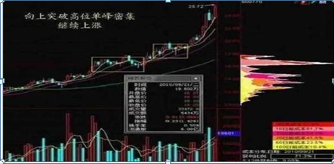 中国股市:现在A股已经是历史低位，主力却还要割肉离场，你知道是什么意思?(割肉是什么意思)  第12张