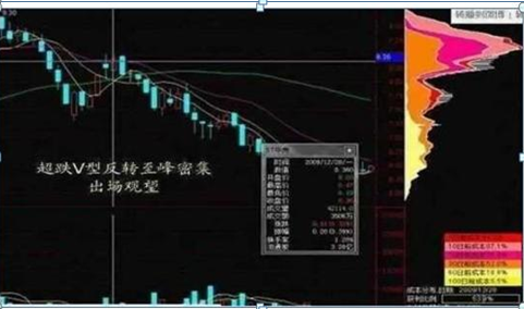 中国股市:现在A股已经是历史低位，主力却还要割肉离场，你知道是什么意思?(割肉是什么意思)  第13张