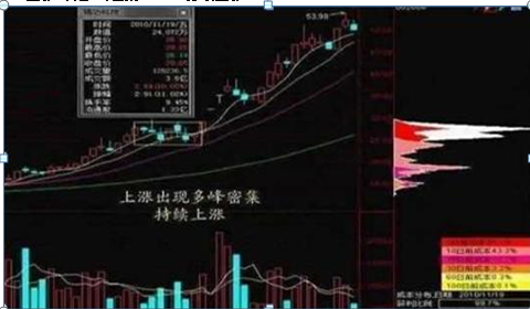 中国股市:现在A股已经是历史低位，主力却还要割肉离场，你知道是什么意思?(割肉是什么意思)  第14张