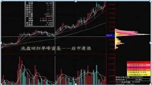 中国股市:现在A股已经是历史低位，主力却还要割肉离场，你知道是什么意思?(割肉是什么意思)  第15张