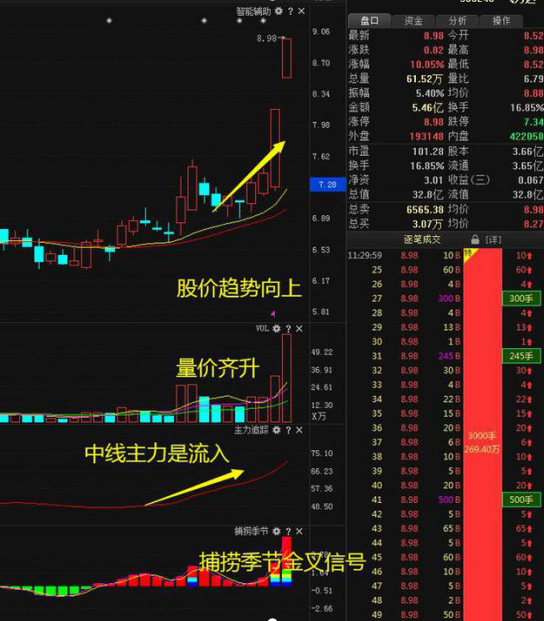 (股票分红是什么意思)A股市场:股票分红10转10股派5元,你知道是什么意思吗?值得投资者关注 第8张 (股票分红是什么意思)A股市场:股票分红10转10股派5元,你知道是什么意思吗?值得投资者关注 第8张