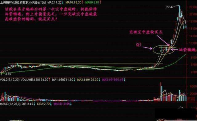 “空中加油”:这是一种强势的股票走势形态,后期通常会展开一轮凌厉升势(空中加油形态) 第2张 “空中加油”:这是一种强势的股票走势形态,后期通常会展开一轮凌厉升势(空中加油形态) 第2张