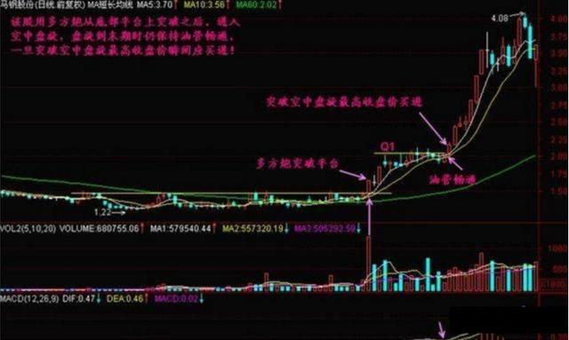 “空中加油”:这是一种强势的股票走势形态,后期通常会展开一轮凌厉升势(空中加油形态) 第3张 “空中加油”:这是一种强势的股票走势形态,后期通常会展开一轮凌厉升势(空中加油形态) 第3张