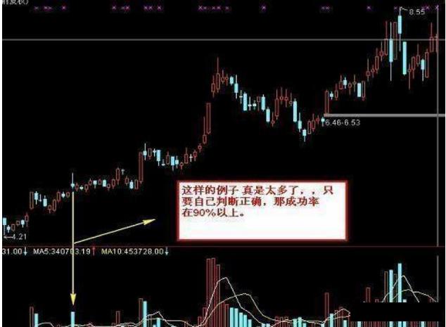 “空中加油”:这是一种强势的股票走势形态,后期通常会展开一轮凌厉升势(空中加油形态) 第4张 “空中加油”:这是一种强势的股票走势形态,后期通常会展开一轮凌厉升势(空中加油形态) 第4张