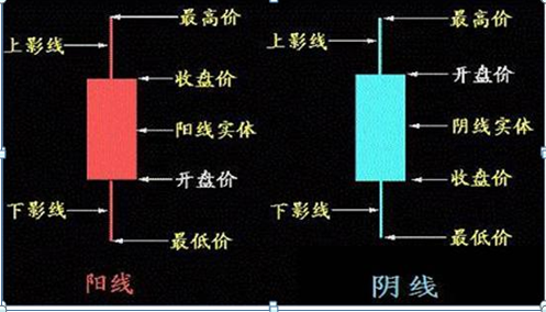 (k线入门基础知识)K线入门基础知识大全,勤背诵,知买点,晓出货,教你最“笨”的方式赚最多的钱,值得大家收藏学习 第1张 (k线入门基础知识)K线入门基础知识大全,勤背诵,知买点,晓出货,教你最“笨”的方式赚最多的钱,值得大家收藏学习 第1张