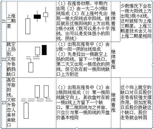 (k线入门基础知识)K线入门基础知识大全,勤背诵,知买点,晓出货,教你最“笨”的方式赚最多的钱,值得大家收藏学习 第6张 (k线入门基础知识)K线入门基础知识大全,勤背诵,知买点,晓出货,教你最“笨”的方式赚最多的钱,值得大家收藏学习 第6张