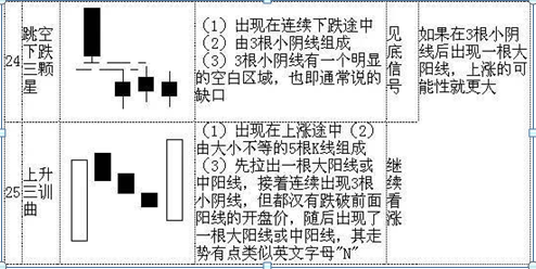 (k线入门基础知识)K线入门基础知识大全,勤背诵,知买点,晓出货,教你最“笨”的方式赚最多的钱,值得大家收藏学习 第7张 (k线入门基础知识)K线入门基础知识大全,勤背诵,知买点,晓出货,教你最“笨”的方式赚最多的钱,值得大家收藏学习 第7张