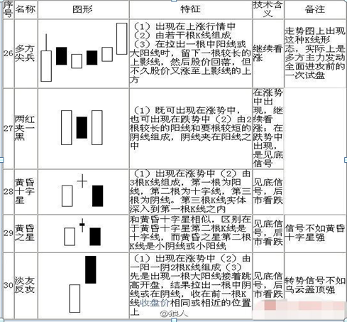 (k线入门基础知识)K线入门基础知识大全,勤背诵,知买点,晓出货,教你最“笨”的方式赚最多的钱,值得大家收藏学习 第8张 (k线入门基础知识)K线入门基础知识大全,勤背诵,知买点,晓出货,教你最“笨”的方式赚最多的钱,值得大家收藏学习 第8张