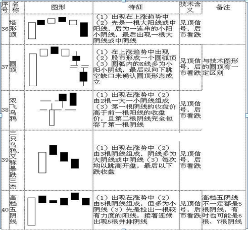 (k线入门基础知识)K线入门基础知识大全,勤背诵,知买点,晓出货,教你最“笨”的方式赚最多的钱,值得大家收藏学习 第10张 (k线入门基础知识)K线入门基础知识大全,勤背诵,知买点,晓出货,教你最“笨”的方式赚最多的钱,值得大家收藏学习 第10张