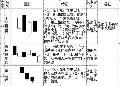 (k线入门基础知识)K线入门基础知识大全,勤背诵,知买点,晓出货,教你最“笨”的方式赚最多的钱,值得大家收藏学习 第11张 (k线入门基础知识)K线入门基础知识大全,勤背诵,知买点,晓出货,教你最“笨”的方式赚最多的钱,值得大家收藏学习 第11张