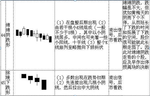 (k线入门基础知识)K线入门基础知识大全,勤背诵,知买点,晓出货,教你最“笨”的方式赚最多的钱,值得大家收藏学习 第12张 (k线入门基础知识)K线入门基础知识大全,勤背诵,知买点,晓出货,教你最“笨”的方式赚最多的钱,值得大家收藏学习 第12张