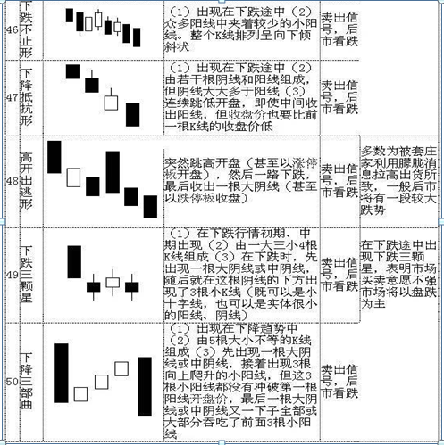 (k线入门基础知识)K线入门基础知识大全,勤背诵,知买点,晓出货,教你最“笨”的方式赚最多的钱,值得大家收藏学习 第13张 (k线入门基础知识)K线入门基础知识大全,勤背诵,知买点,晓出货,教你最“笨”的方式赚最多的钱,值得大家收藏学习 第13张