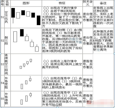 (k线入门基础知识)K线入门基础知识大全,勤背诵,知买点,晓出货,教你最“笨”的方式赚最多的钱,值得大家收藏学习 第14张 (k线入门基础知识)K线入门基础知识大全,勤背诵,知买点,晓出货,教你最“笨”的方式赚最多的钱,值得大家收藏学习 第14张