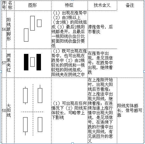 (k线入门基础知识)K线入门基础知识大全,勤背诵,知买点,晓出货,教你最“笨”的方式赚最多的钱,值得大家收藏学习 第15张 (k线入门基础知识)K线入门基础知识大全,勤背诵,知买点,晓出货,教你最“笨”的方式赚最多的钱,值得大家收藏学习 第15张