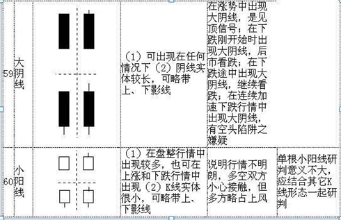 (k线入门基础知识)K线入门基础知识大全,勤背诵,知买点,晓出货,教你最“笨”的方式赚最多的钱,值得大家收藏学习 第16张 (k线入门基础知识)K线入门基础知识大全,勤背诵,知买点,晓出货,教你最“笨”的方式赚最多的钱,值得大家收藏学习 第16张